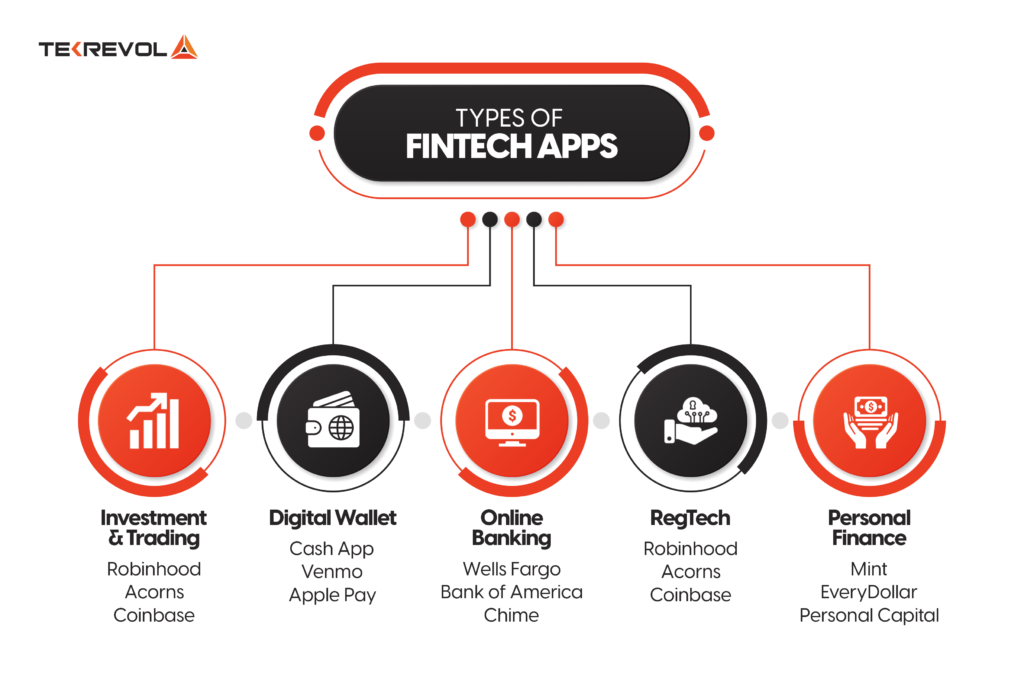 How To Build A Fintech App From Licensing Tech Stack To Development