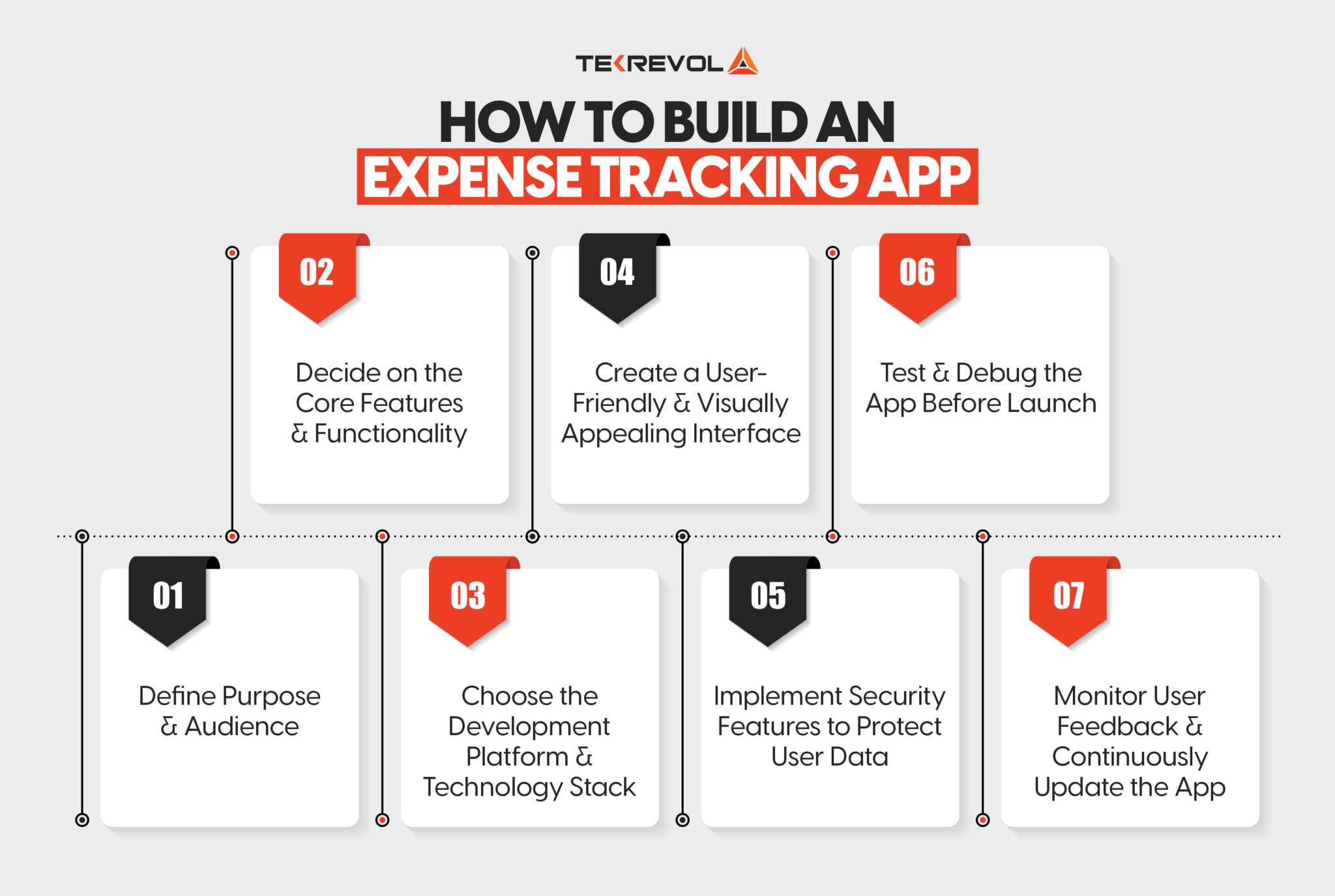 Top Expense Tracking Apps In And How To Build One Tekrevol