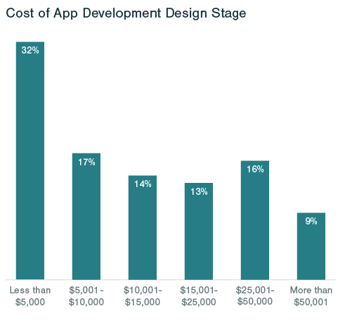 How Much Does Mobile Game Development Cost? A Complete Guide