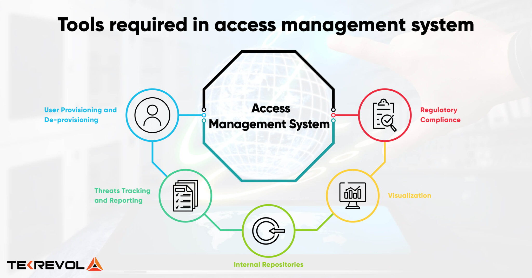 A Detailed Insight Into What Is Access Management System