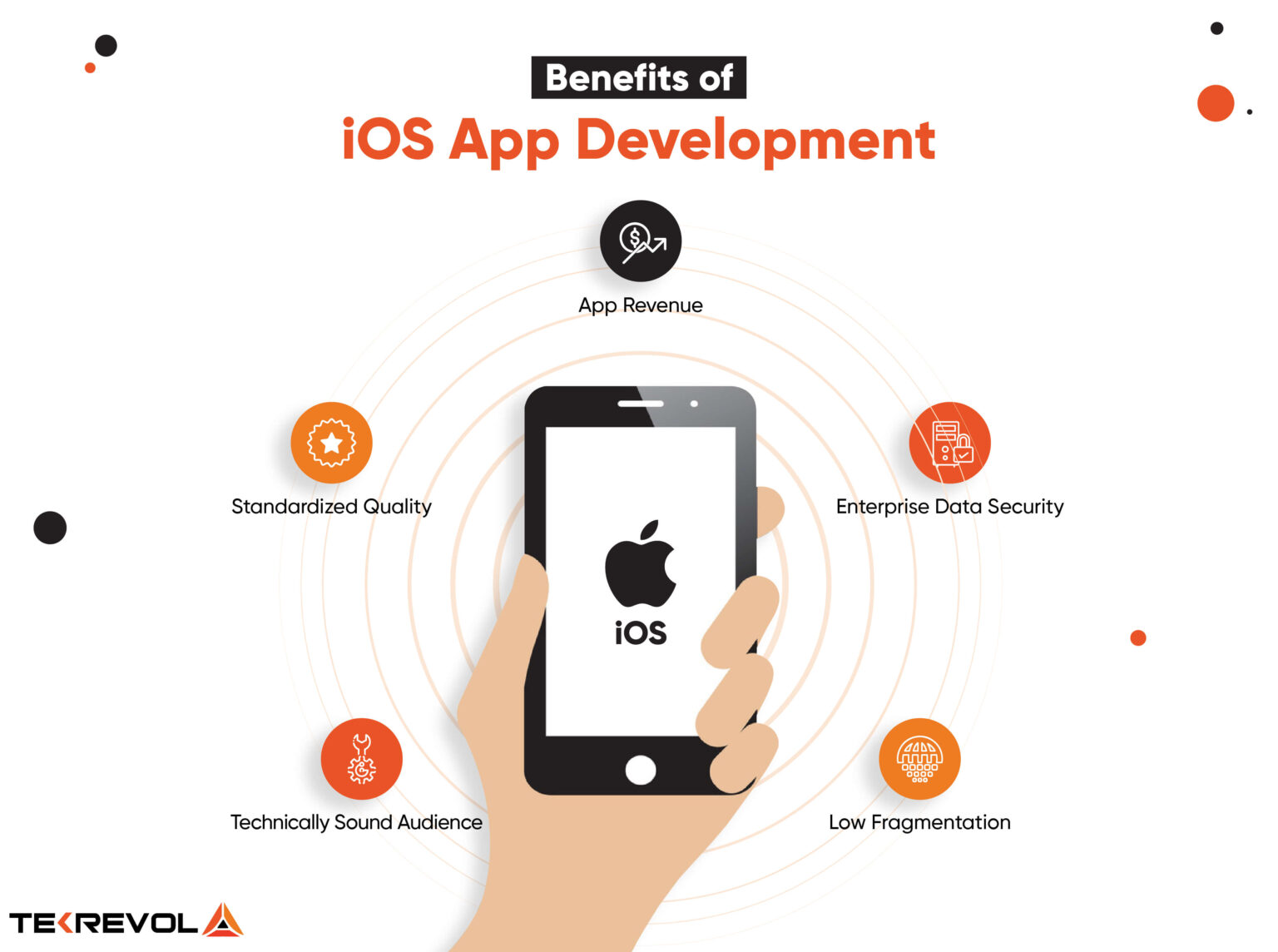 How Much Does It Cost to Develop an iOS App – A Complete Guide