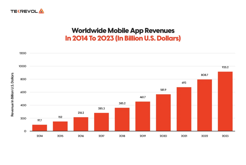 How Much Can A Game App Make in 2023? - Tekrevol