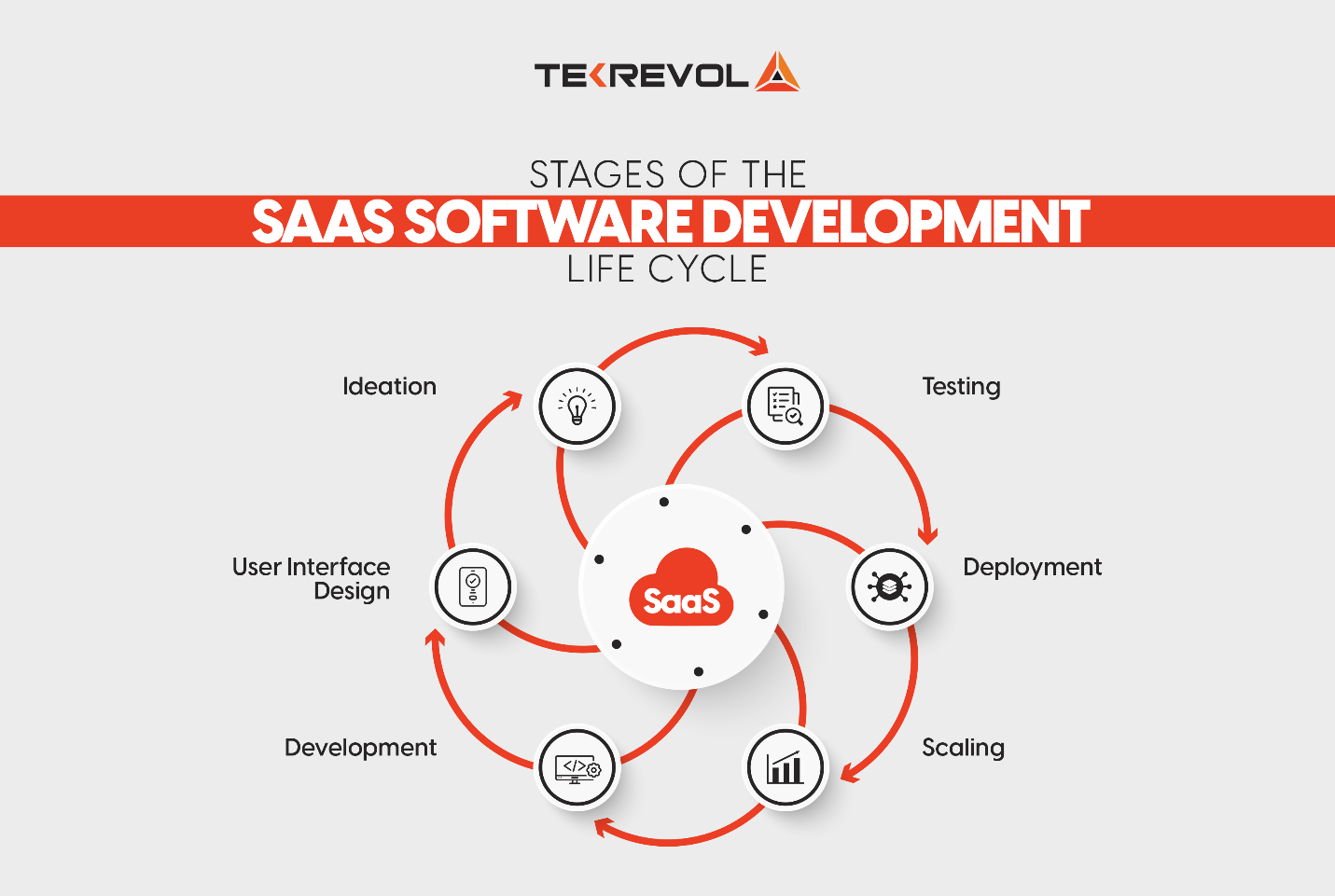 saas-explained-everything-from-cost-to-saas-development-beyond