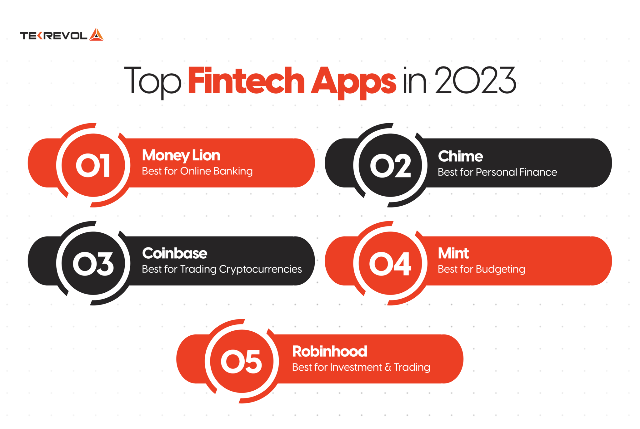 Top 5 Fintech Apps for Better Wealth Management