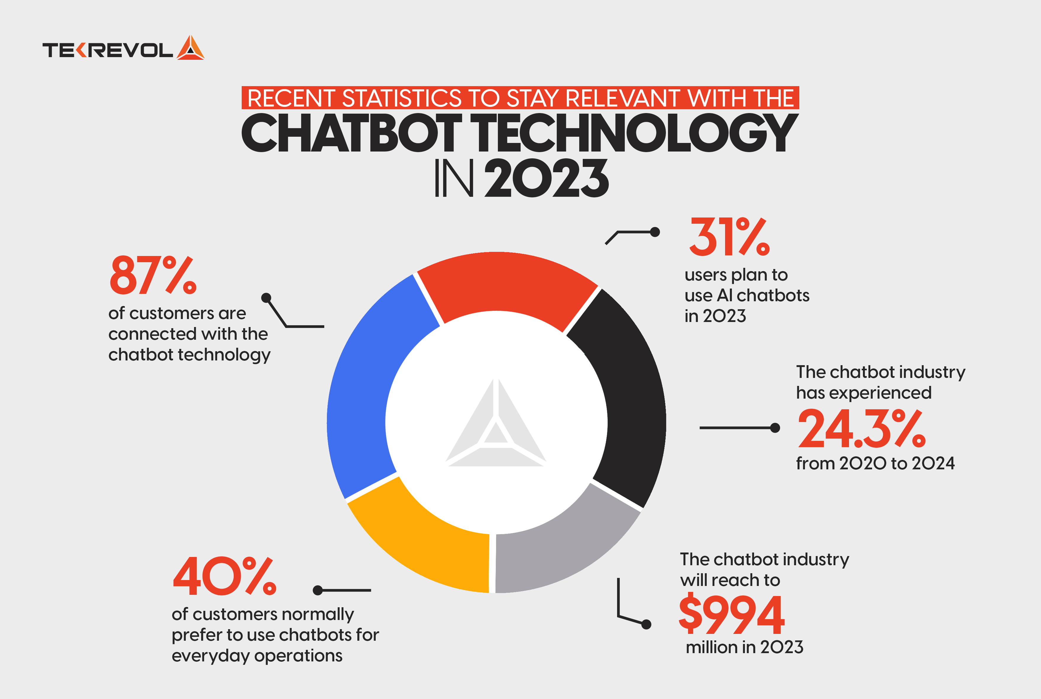 How Much Does It Cost To Develop A Chatbot In 2023?