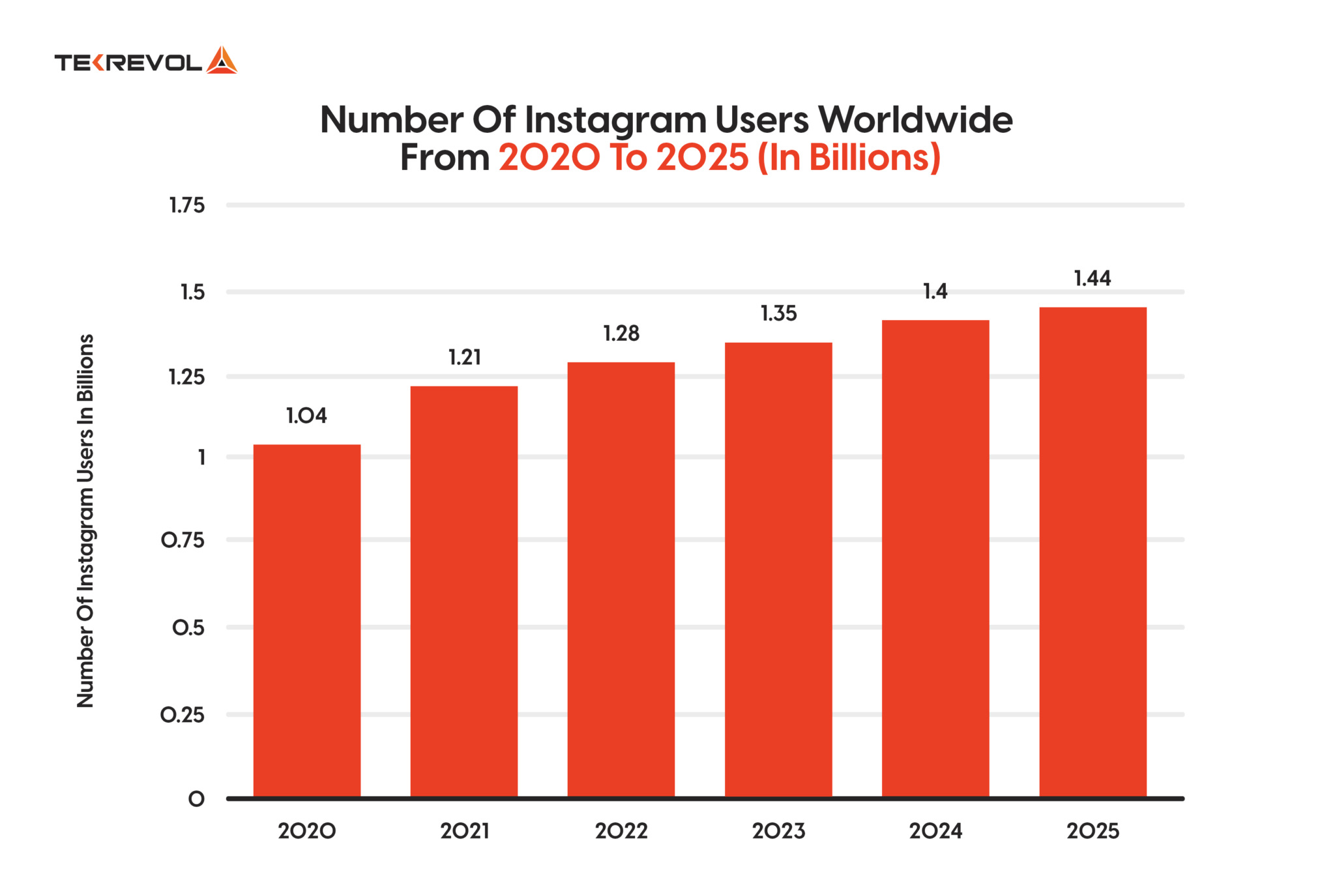 How Much Does It Cost to Make an App Like Instagram