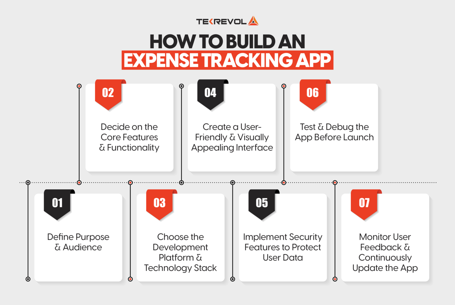 Top Expense Tracking Apps in 2024 and How to Build One TekRevol