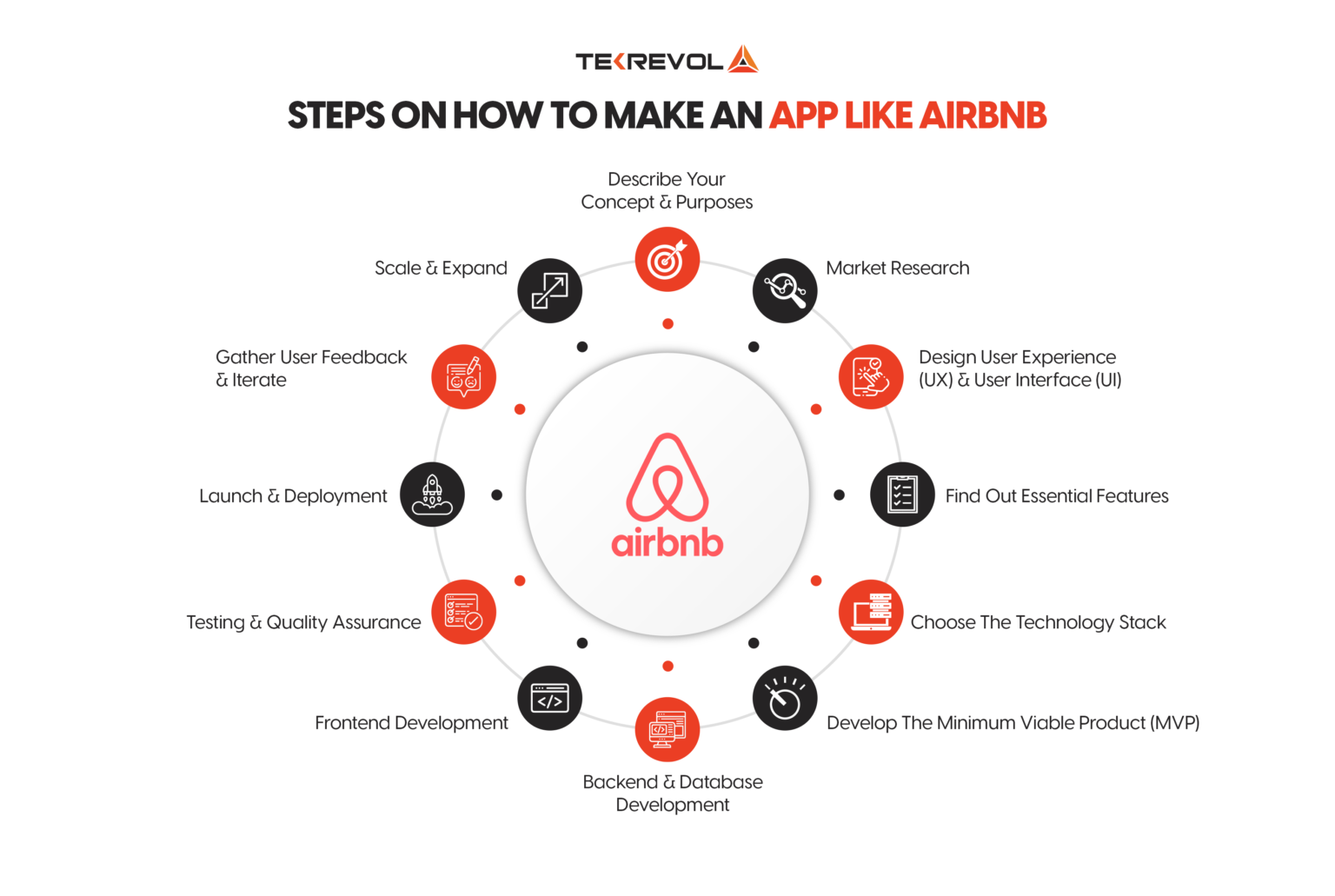 How To Make An App Like Airbnb In 2023 - A Complete Guide - TekRevol