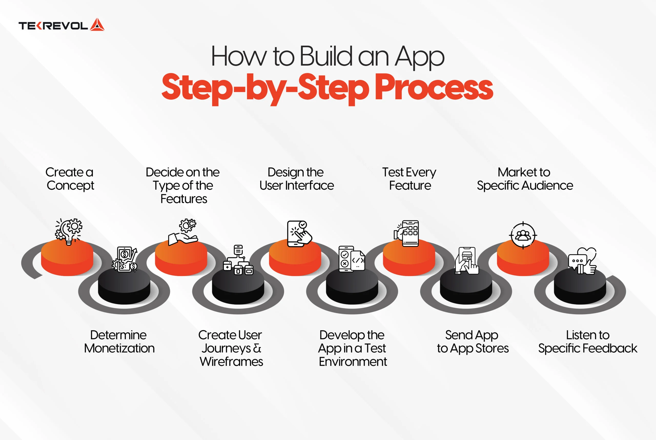 A Quick Guide to How to Make Android Games: Brief Process from Making to  Marketing